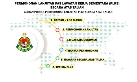 fomema pekerja asing|Pekerja Asing – Jabatan Imigresen Malaysia.